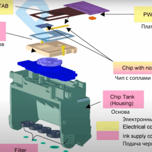 Обзорный учебный курс по термоструйной технологии печати от Canon. Печатающие головки Canon.