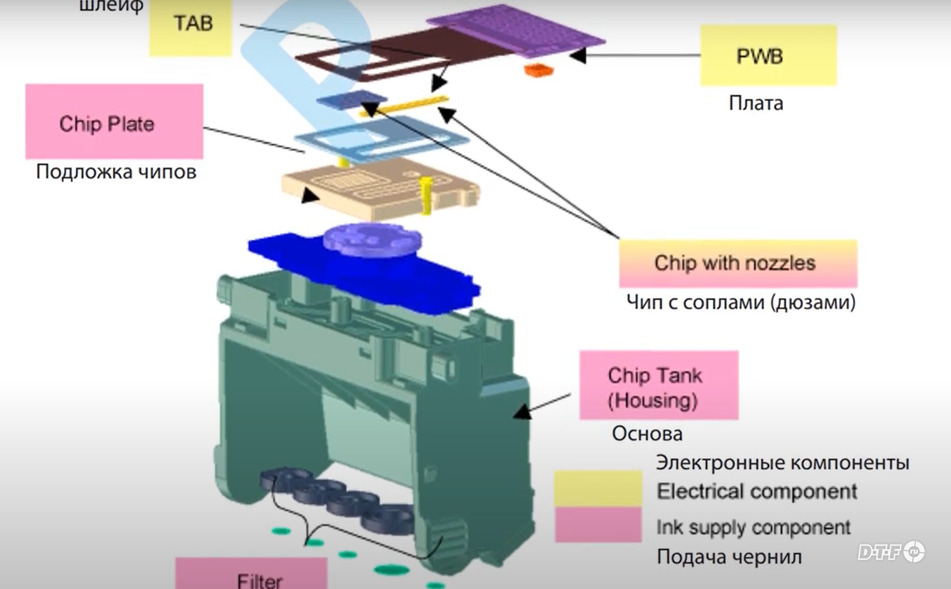 Обзорный учебный курс по термоструйной технологии печати от Canon. Печатающие головки Canon.